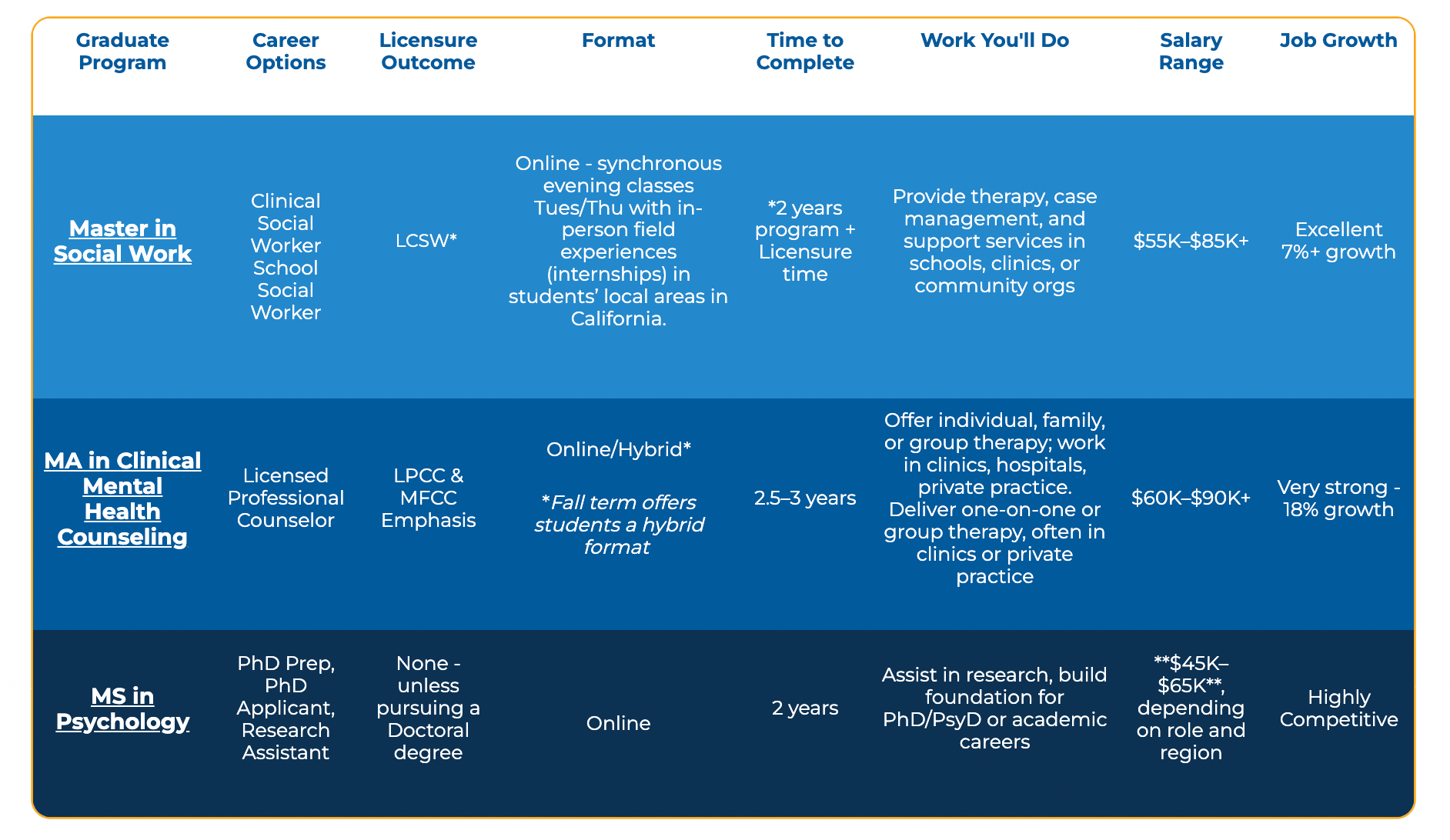 GraduateDegree-Table